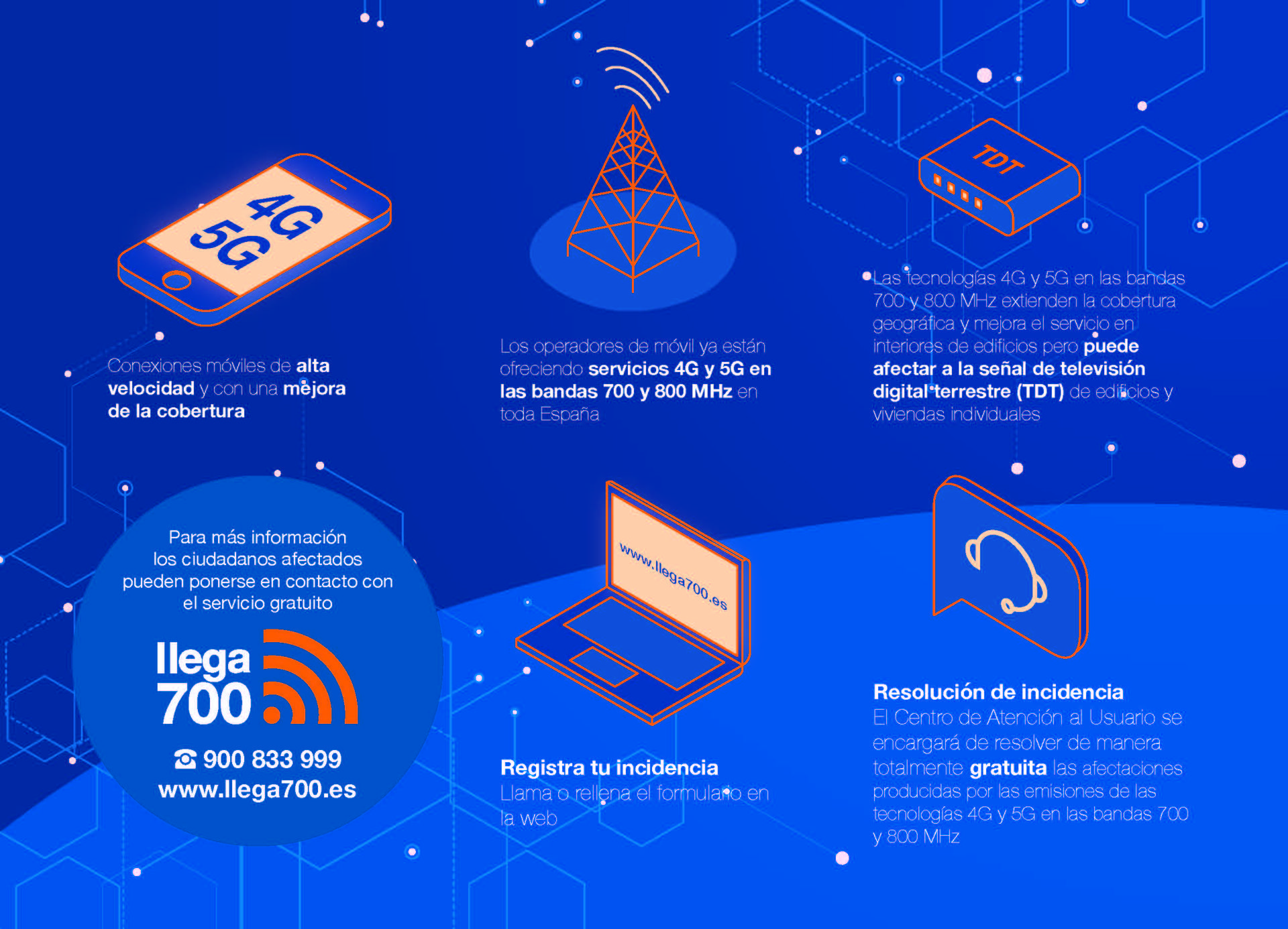 LLEGA 700 NUEVOS SERVICIOS 4G Y 5G